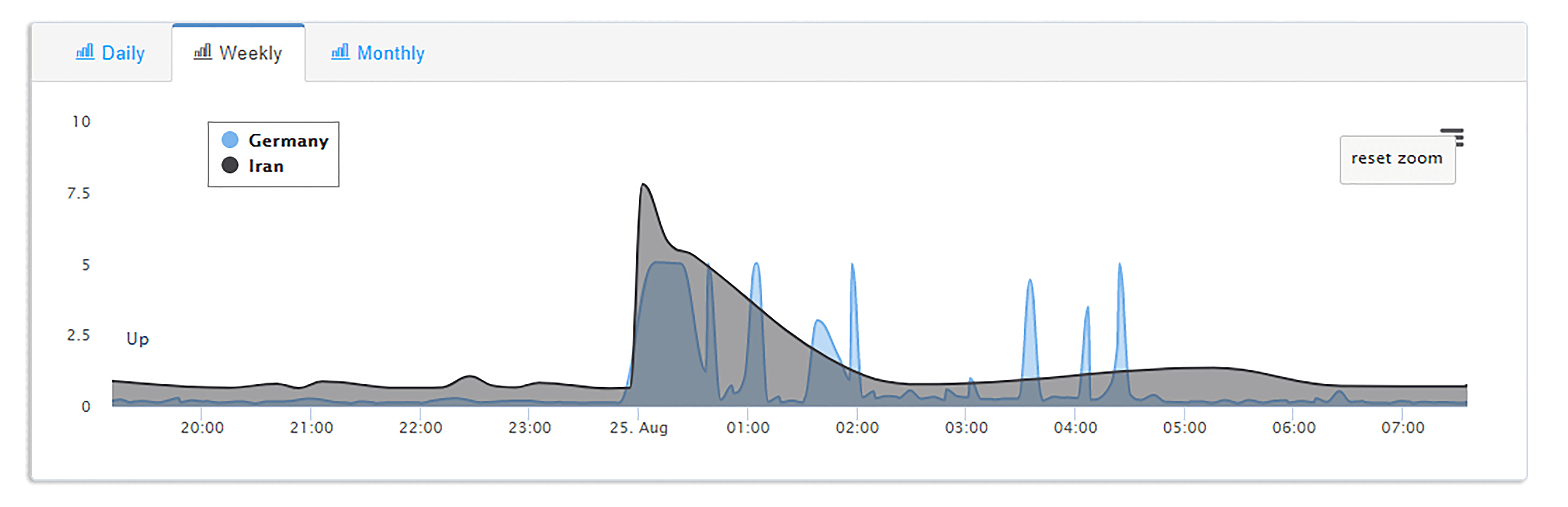 HTTP Checker Monitor