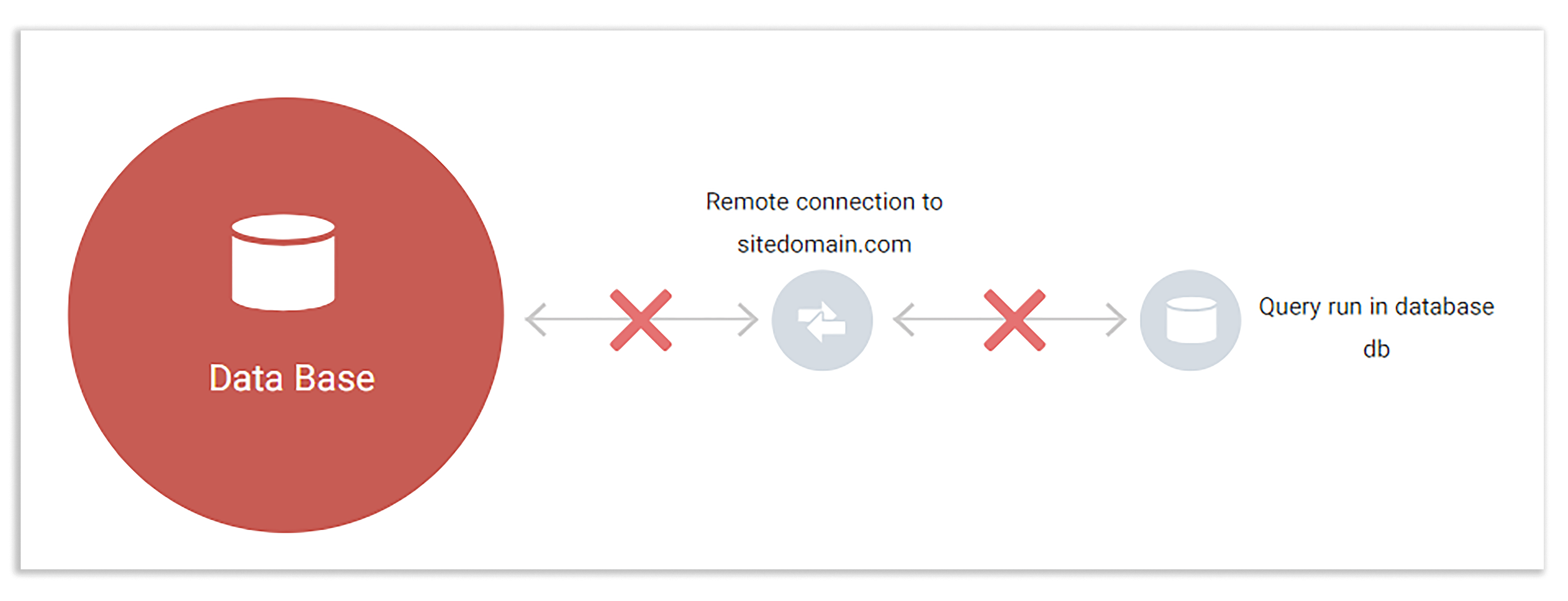 Database Monitor In mihan Monitor