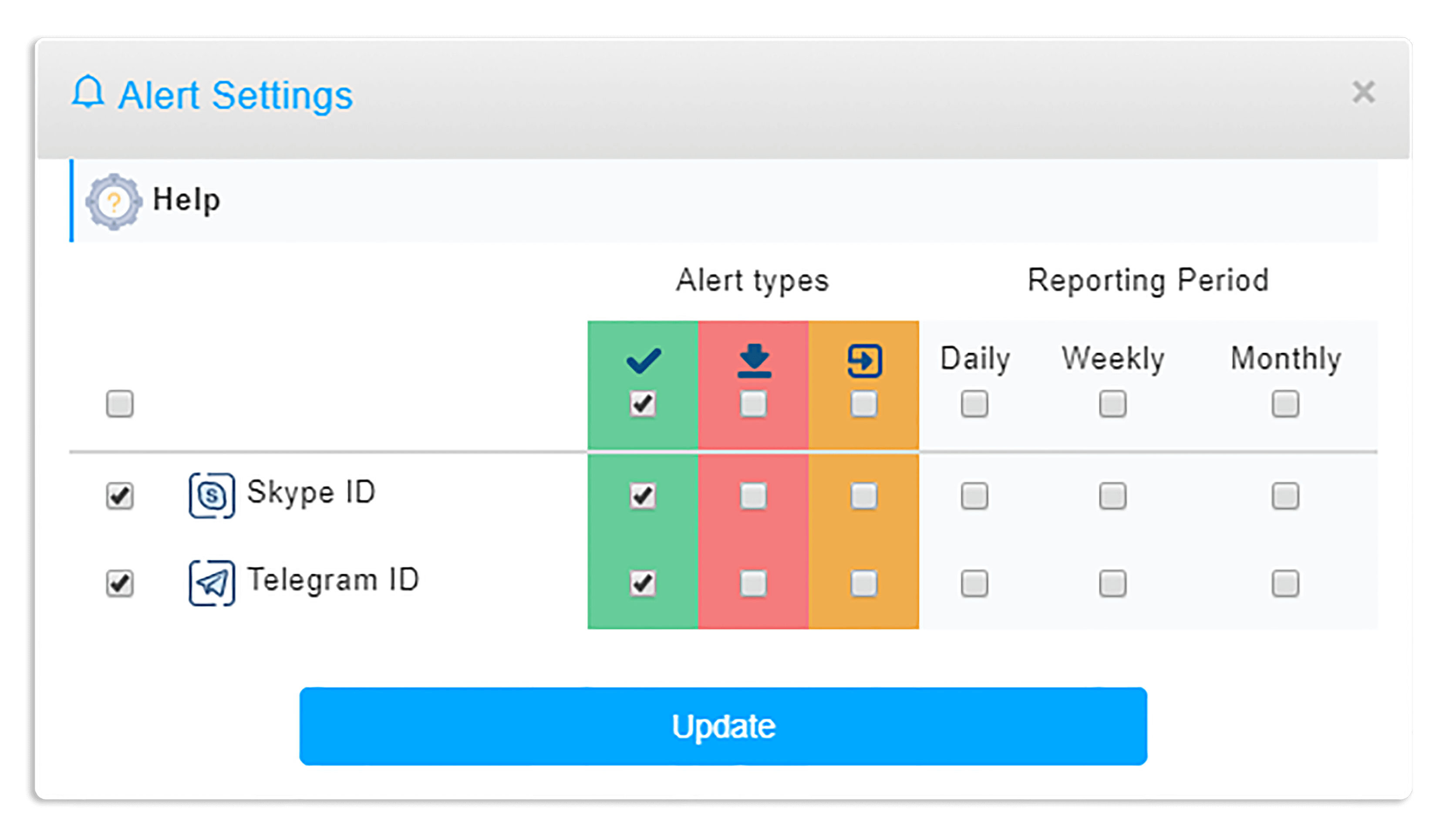 Sending Alerts Via Telegram Skype and SMS Settings