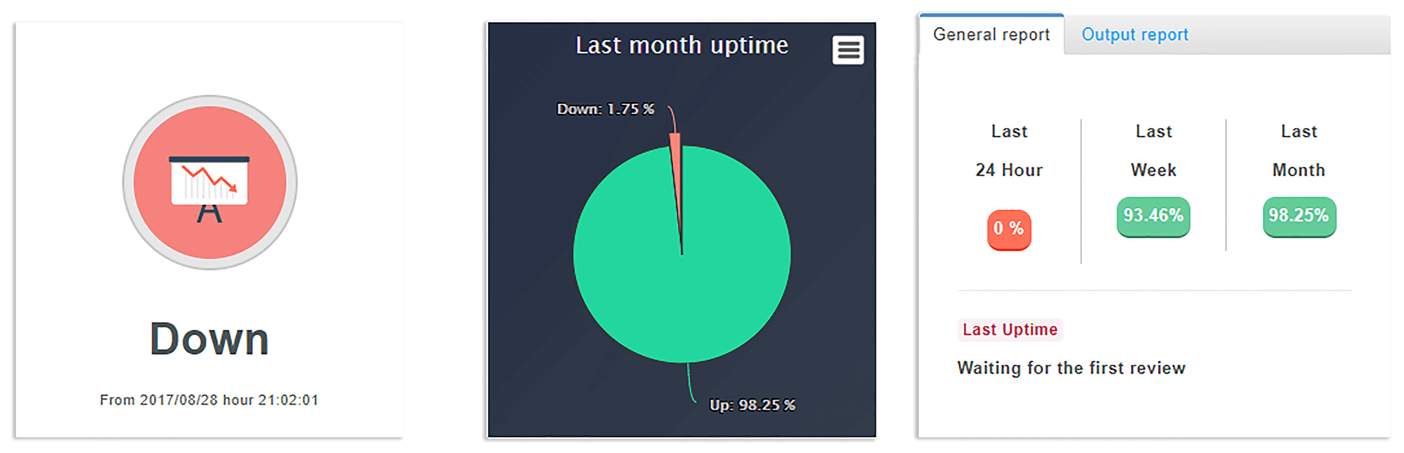 HTTP Checker Monitor