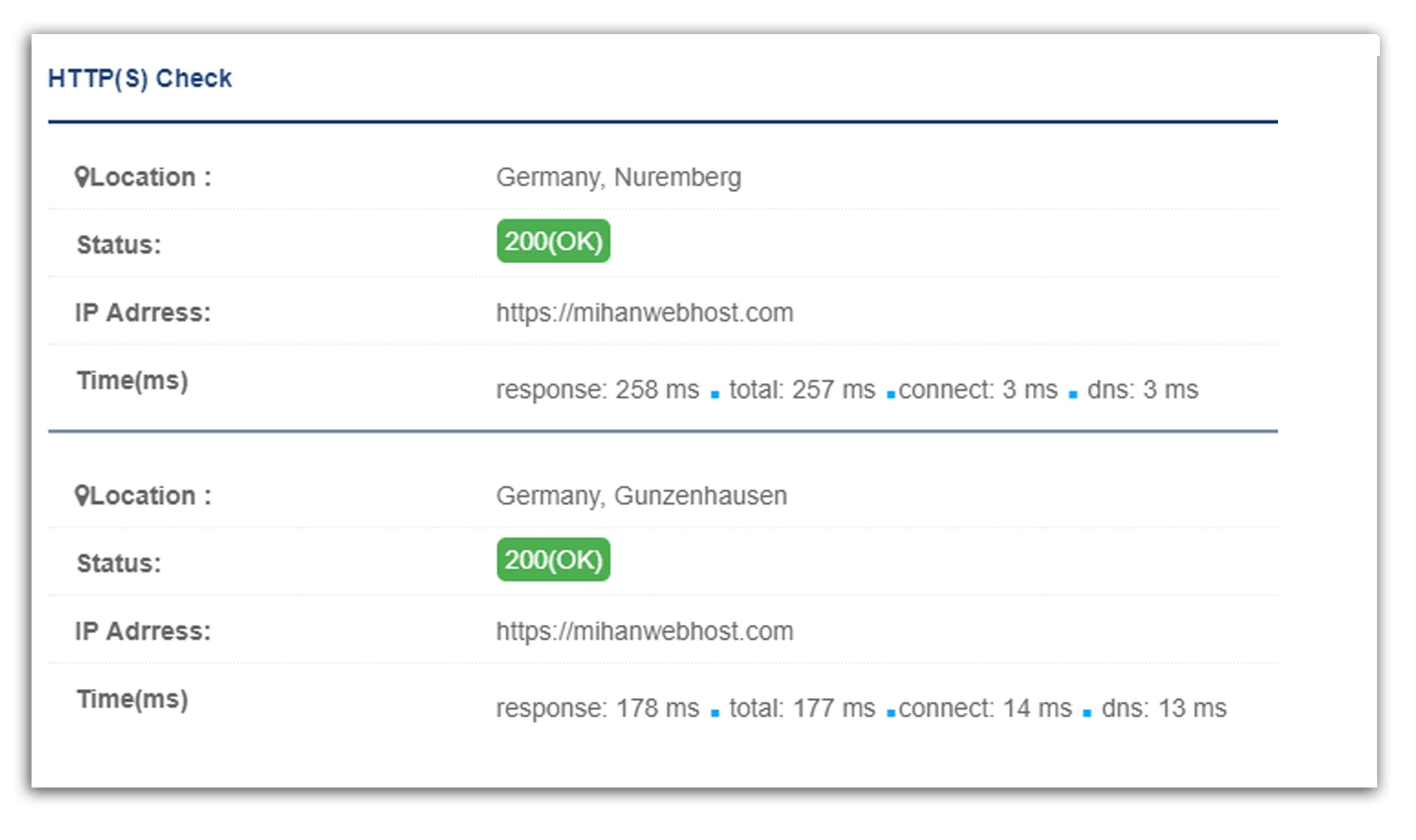 Free HTTP(s) Analyzer on the Mihan Monitor